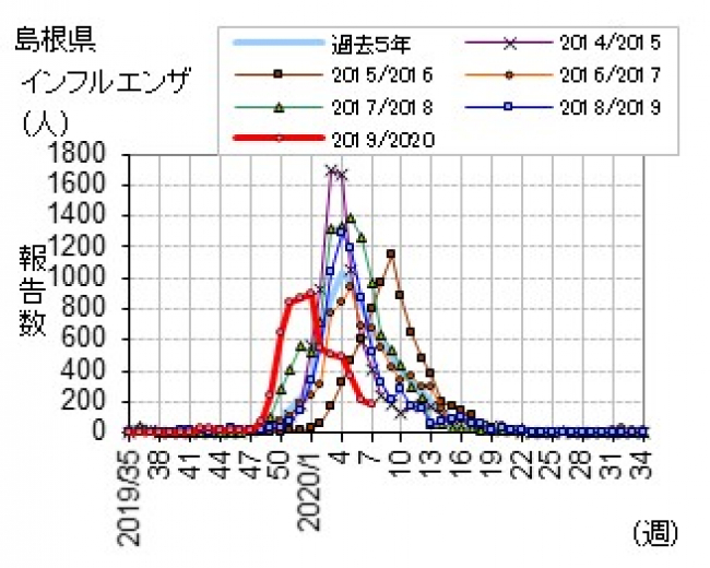 鳥取 島根 コロナ