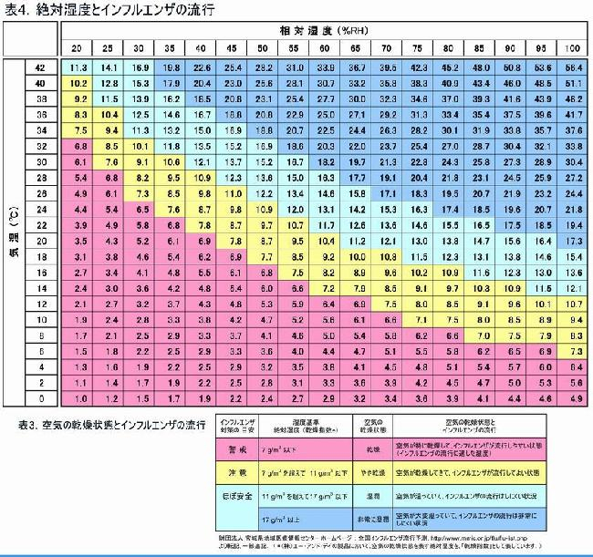 予報志ism Tskさんいん中央テレビ