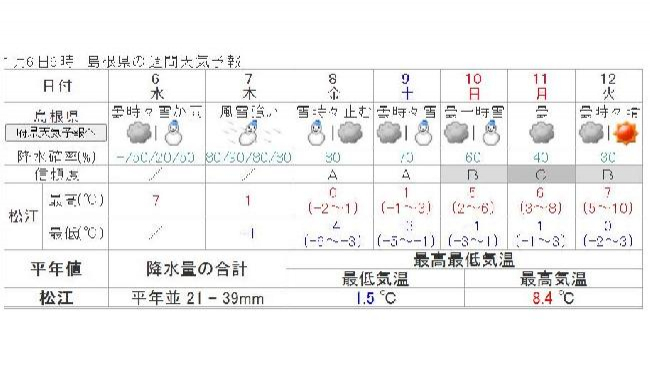 予報志ism Tskさんいん中央テレビ