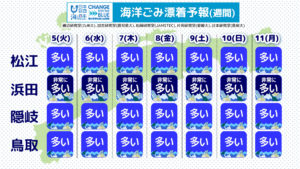 ゴミ予報3